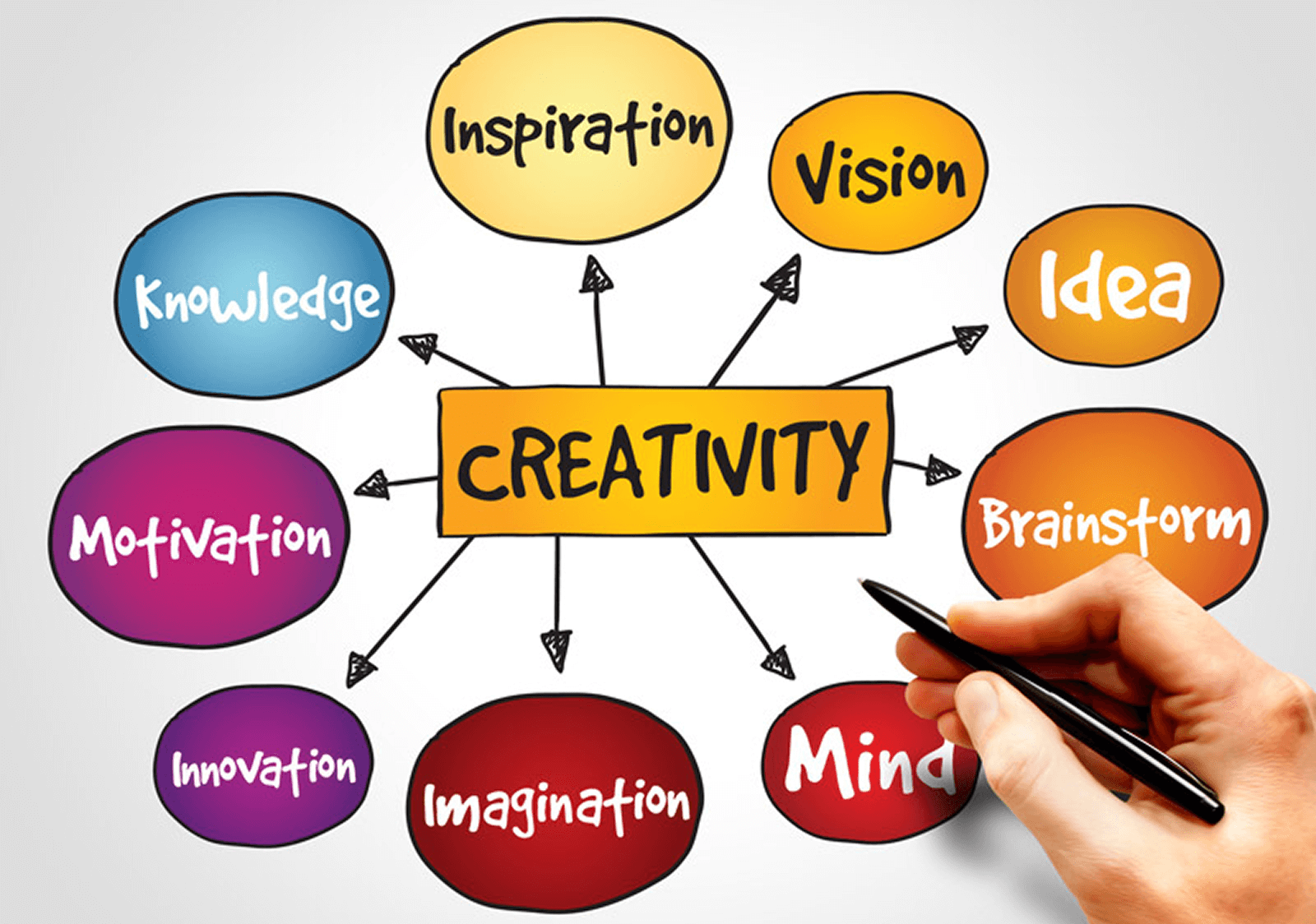 Creativity Is the New Currency: Why Every Teen Should Think Like a Creator